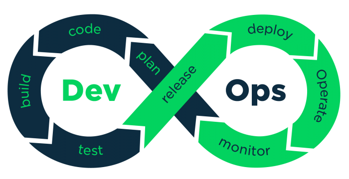 Özgür Yazılım DevOps & Linux Sistem Yöneticisi Arıyor! Özgür Yazılım DevOps & Linux Sistem Yöneticisi Arıyor!