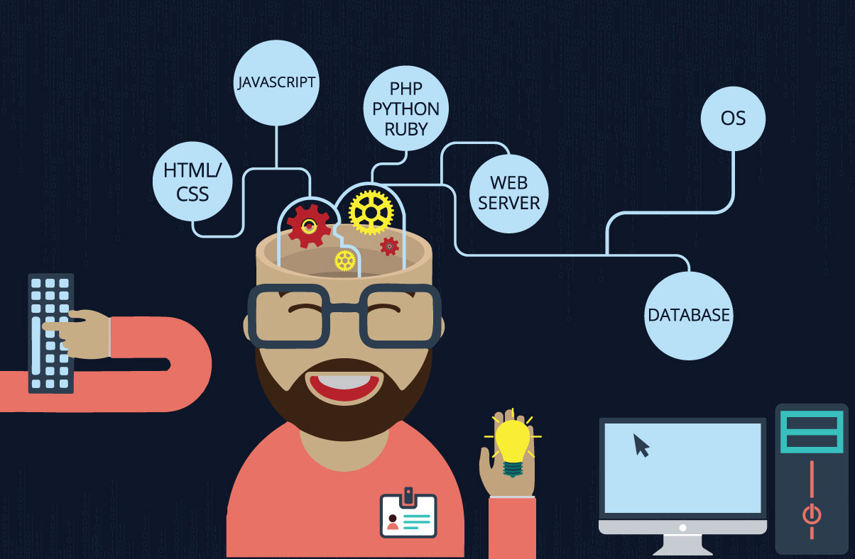 Full Stack Java Yazılım Geliştirme Uzmanı iş ilanları Kaft, Full Stack Java Yazılım Geliştirme Uzmanı Arıyor