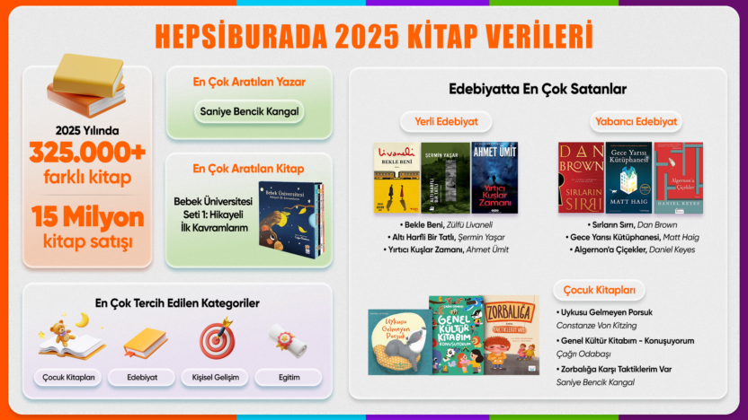 hepsiburada, yılın kitap verilerini açıkladı