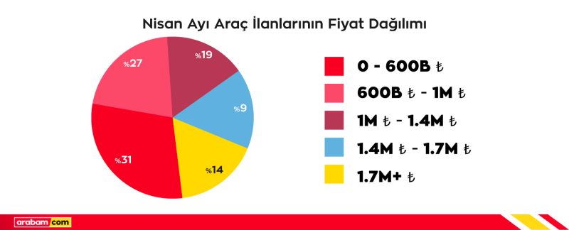 arabam