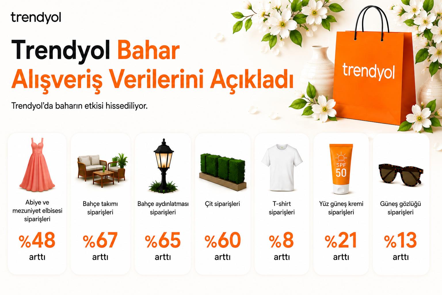 trendyol